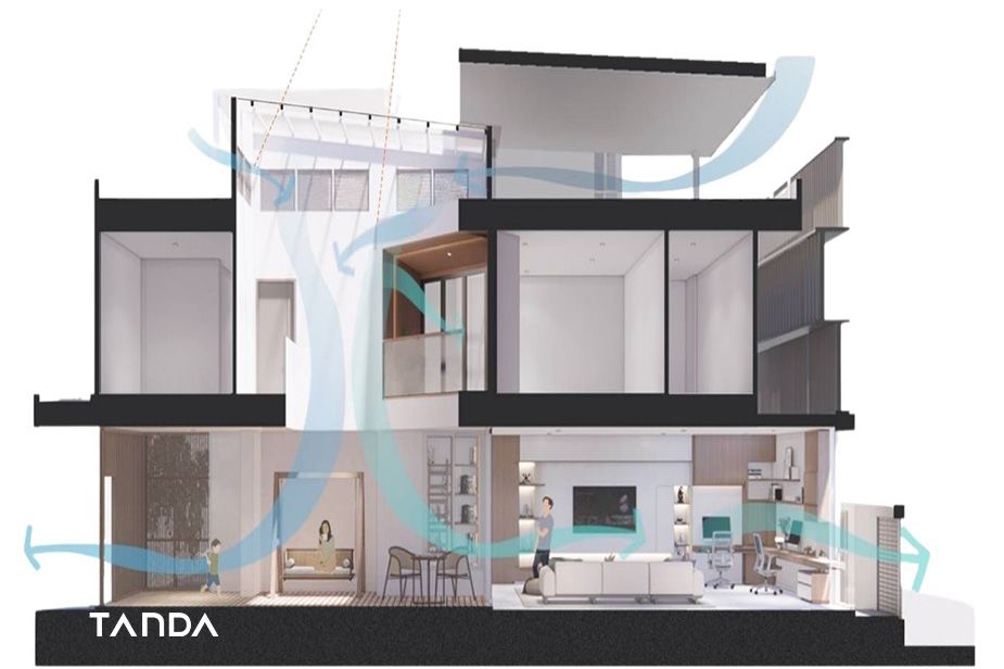 ไขข้อข้องใจ แบบบ้านประหยัดพลังงานต้องเป็นแบบไหน?